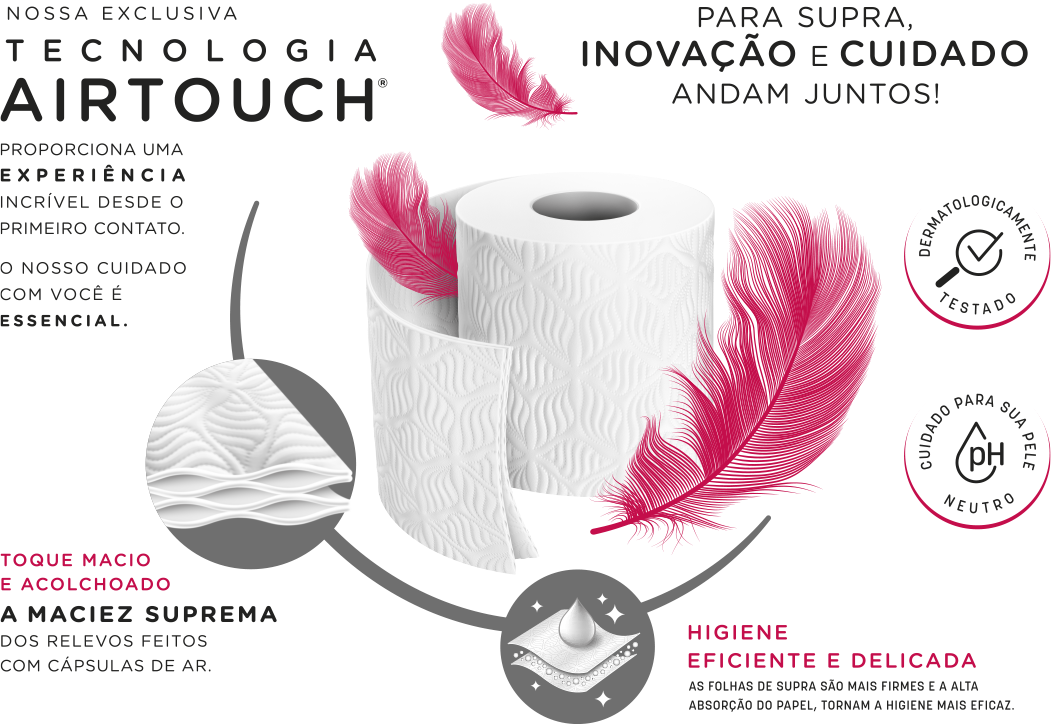 Infográfico falando sobre a tecnologia exclusiva Airtouch da Supra
